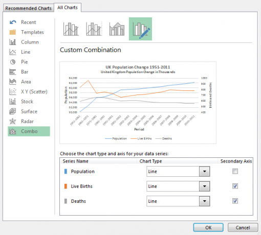 Grafico combinato di Excel