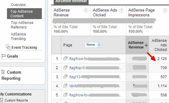 Come visualizzare le prestazioni di Adsense in Google Analytics e perché vorresti adsense71