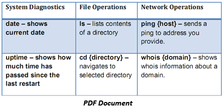 converti pdf in parole gratis