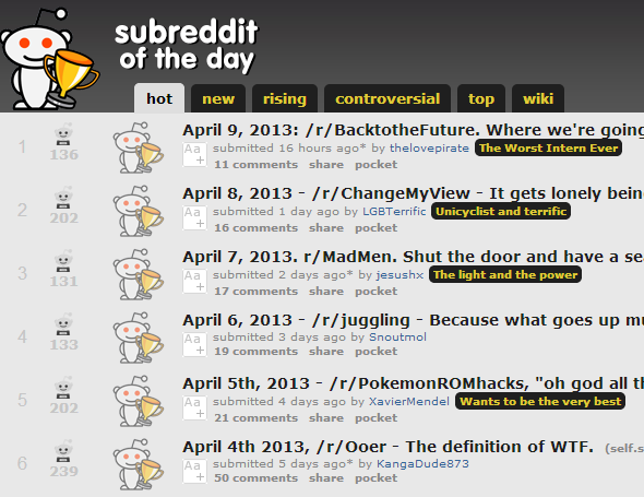 Meta - 7 Subreddits impressionanti Tutto su Reddit reddit oggi