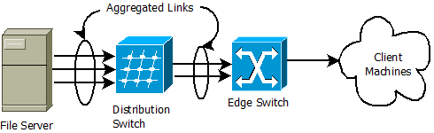 Multiple NIC Single AS 2