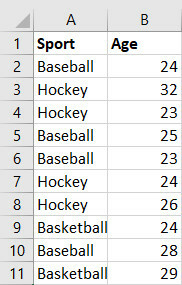 box whisker player age excel