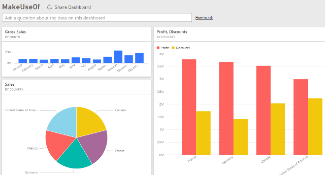 esempio di dashboard