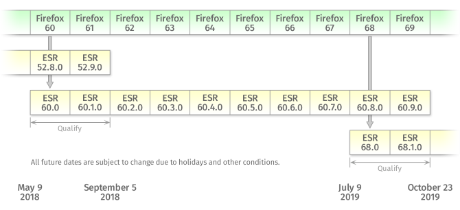 Programma ESR di Firefox