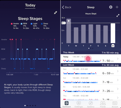 Monitoraggio del sonno Fitbit Charge 2