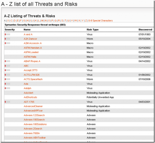 correzioni di virus gratuite