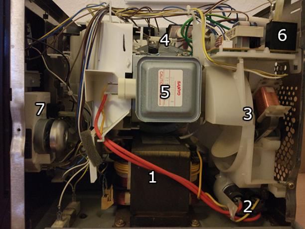 Come smontare in modo sicuro un forno a microonde e cosa fare con la foto laterale con etichetta Parti