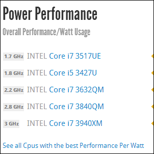 cpu necessario