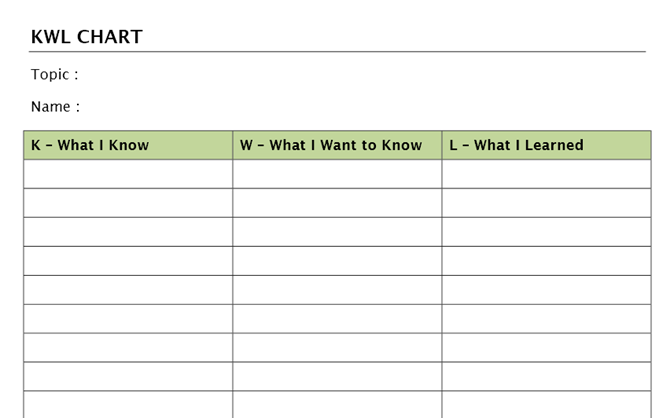 8 modelli di MS Word che ti aiutano a fare brainstorming e a mappare rapidamente le tue idee Grafico KWL