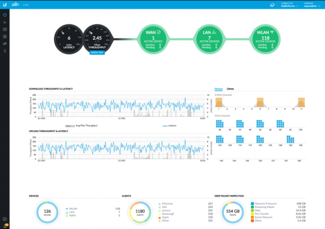 spiegata la rete unifi mesh