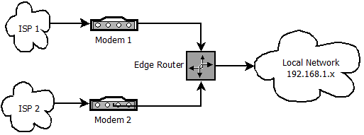 Spazi indirizzo multipli NIC multipli