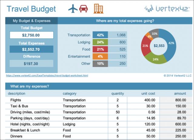 Modello di Excel budget di viaggio