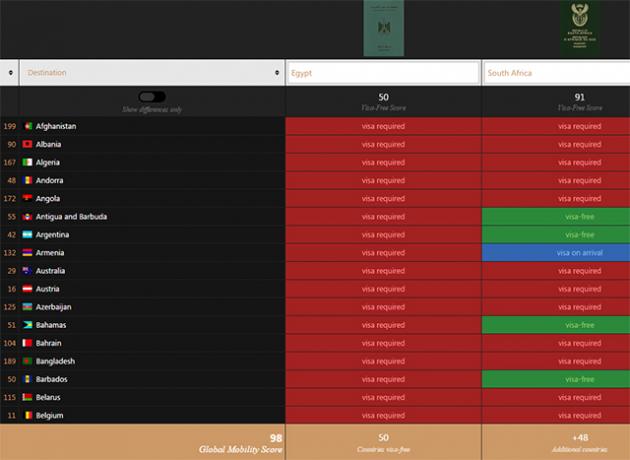 PassportIndex1