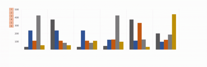 animare grafici Excel in powerpoint