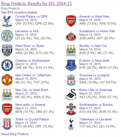 Previsioni BPL EPL