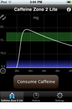 quantità di consumo di caffeina