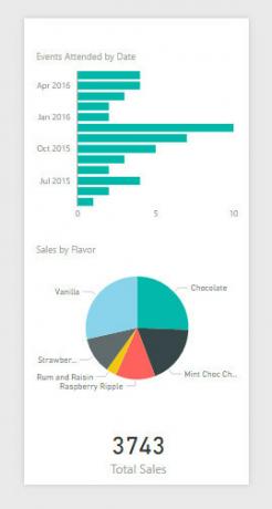 rapporto di power bi