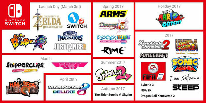 programma di rilascio dei giochi per Nintendo Switch
