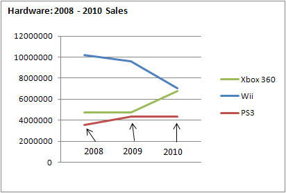 problemi finanziari di Nintendo