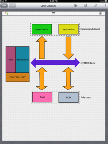 lekh diagramma