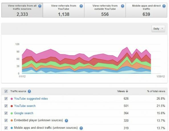 La guida di YouTube: dalla visione alla produzione youtube 35