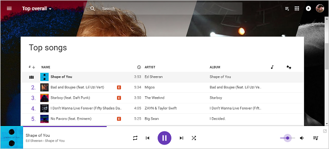 Le 7 migliori caratteristiche di Google Play Music sono le migliori classifiche di Google Play Music