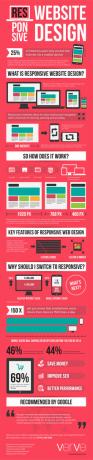 what-is-reattiva-web-design