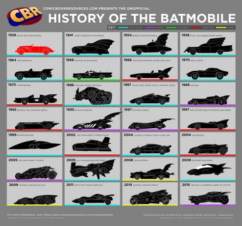 Batmobiles-012815-01-c6505