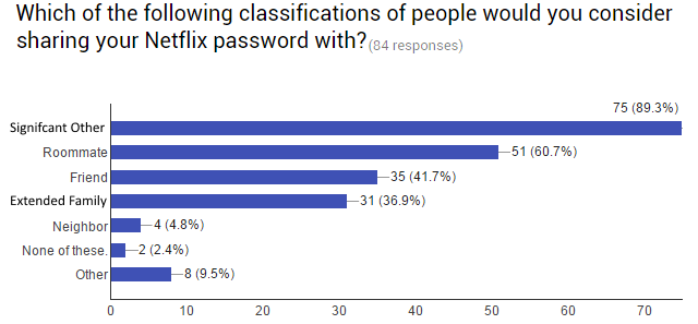 10-Survey-Chi-to-Share-Con