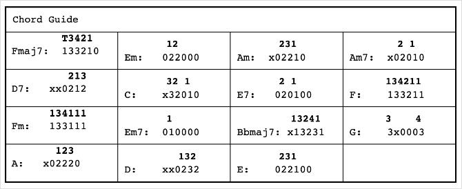 Tabella degli accordi di Heartwood Guitar per Space Oddity