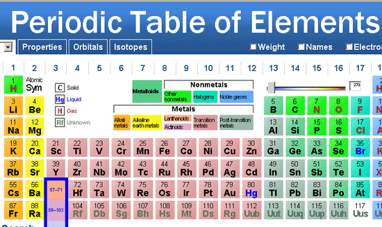 bella tavola periodica