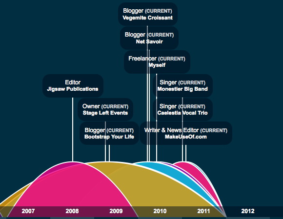 grafica infografica