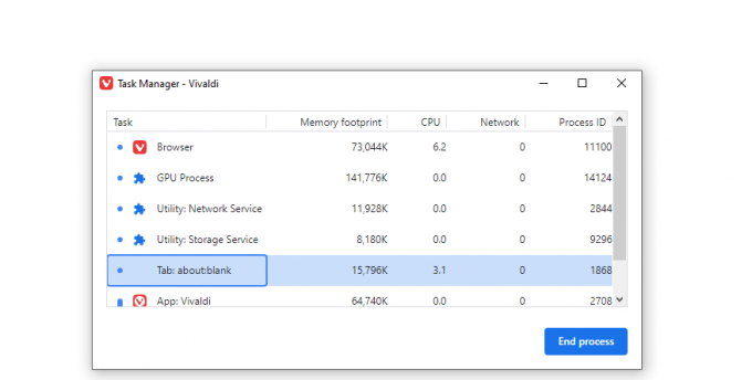 Schermata di Vivaldi Task Manager