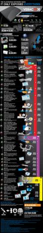 La Sony Playstation Network Hack [Infografica] infografica ps3