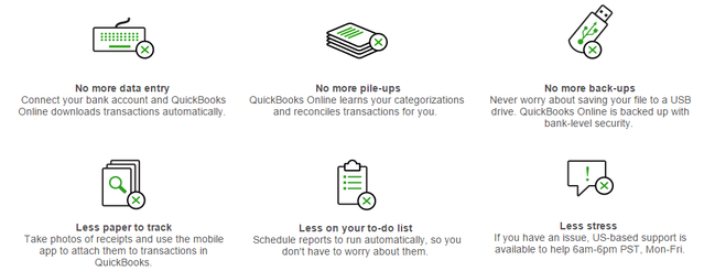 9 QuickBooks Online - caratteristiche principali