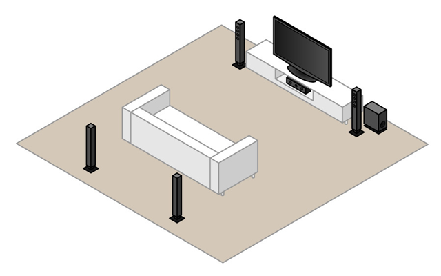 5.1 surround-setup