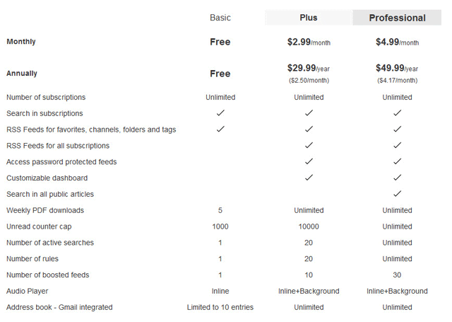 Inoreader - piani di abbonamento
