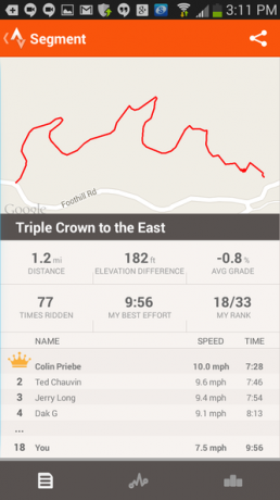 6 Strava - Profilo del segmento