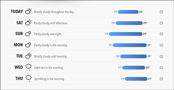 app meteo desktop