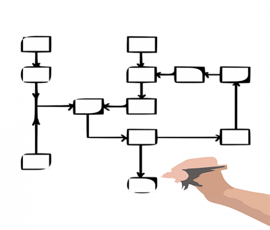 Scopri Flowcharting e Pseudocode