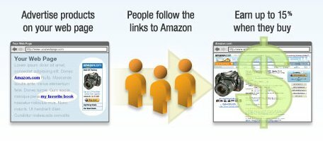 Come trasformare i tuoi link Amazon in link di affiliazione amazonad