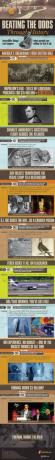 infografica-battendo-le-quote-attraverso-storia