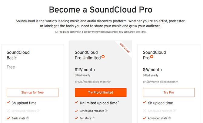 Ospitare il tuo podcast sul prezzo di SoundCloud