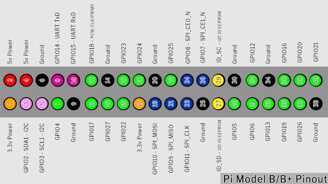 Tutto quello che devi sapere sui pin GPIO di Raspberry Pi Pinout GPIO 670