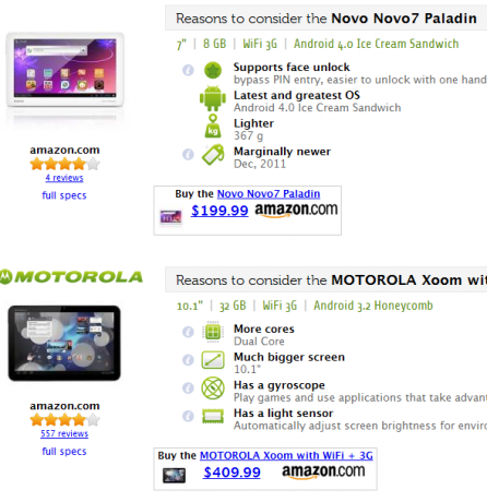 acquisto di elettronica online