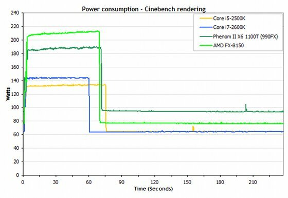 processore amd vs Intel