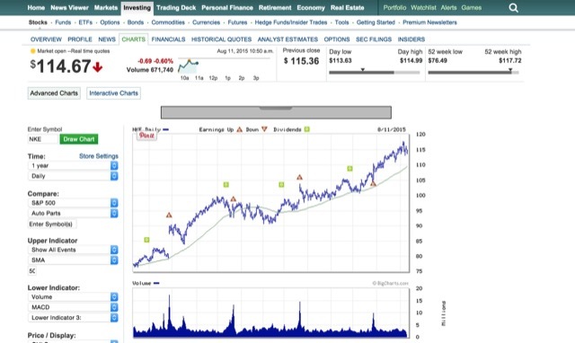 MarketWatch-scorte