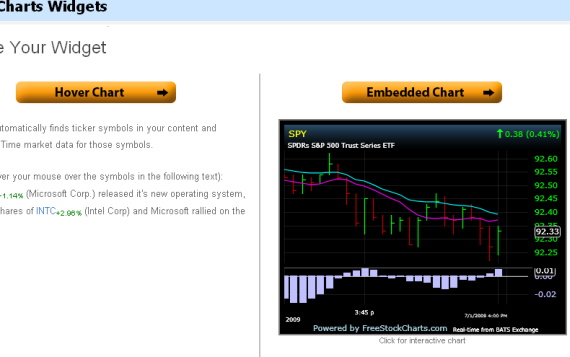 5 Stock Ticker gratuiti per siti Web per smanettoni finanziari freestockcharts