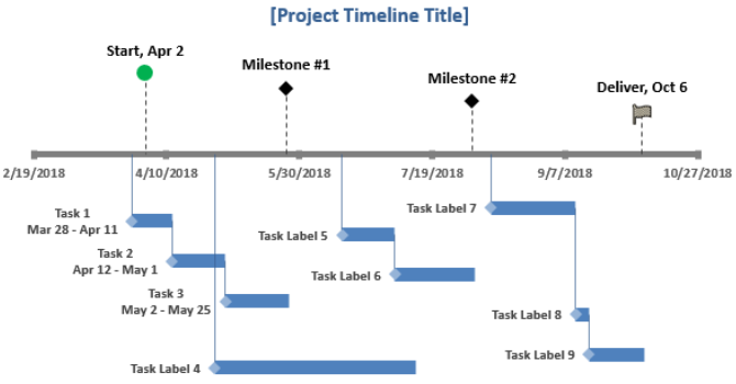 Un modello di cronologia di Excel con pietre miliari integrate.