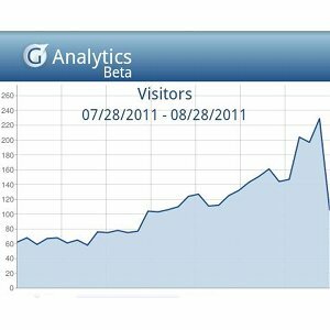 app Google Analytics per Android